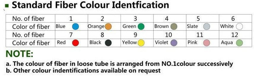 Low Frictional Coefficient Rubber-Covered Wire Indoor Fiber Optic Cable